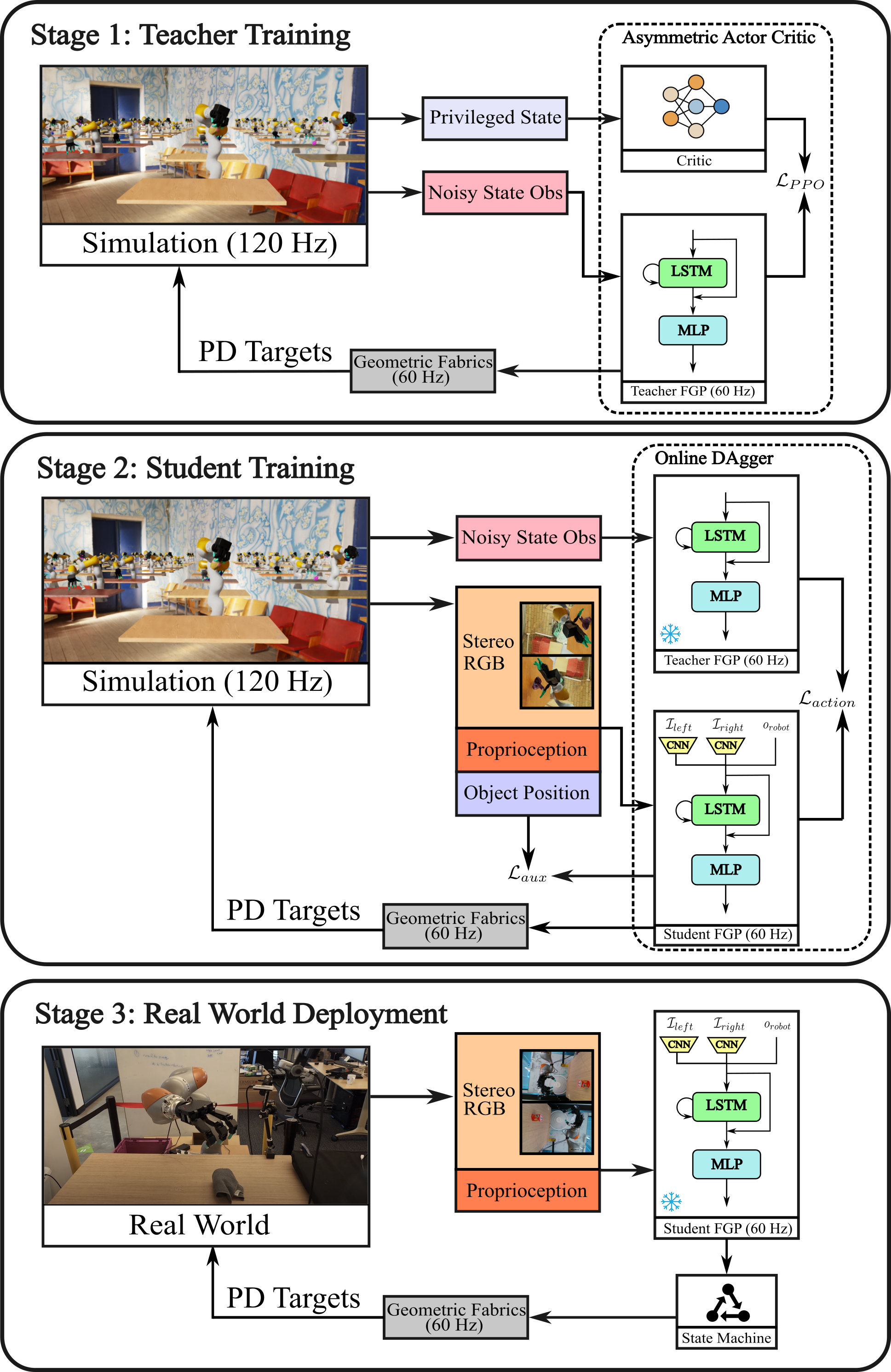 Training Pipeline